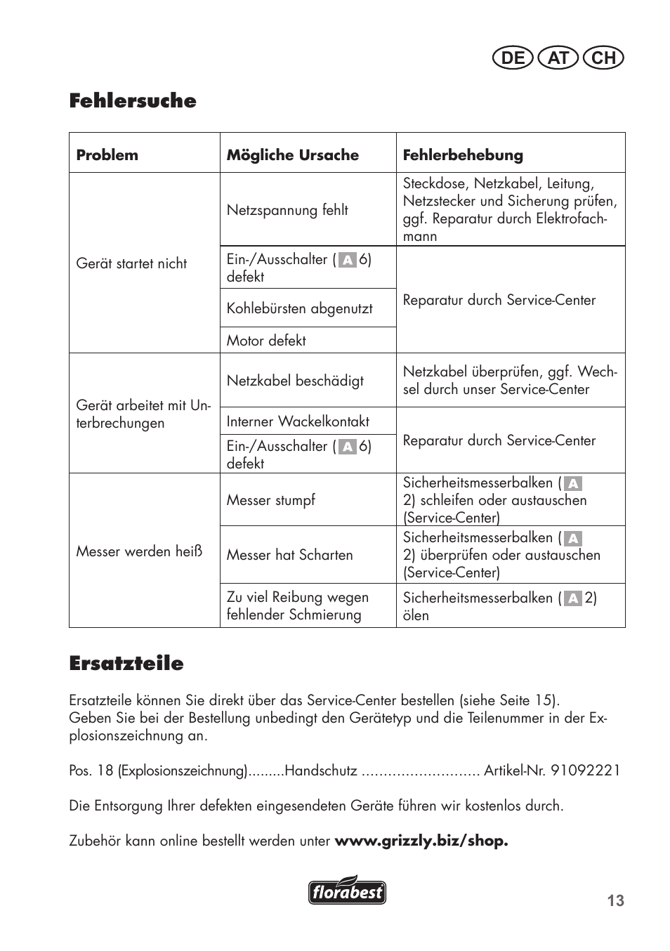 Fehlersuche, Ersatzteile, De at ch | Florabest FHT 600 B2 User Manual | Page 13 / 54