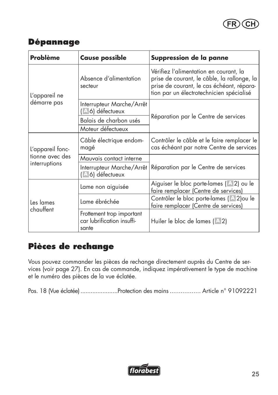 Dépannage, Pièces de rechange, Ch fr | Florabest FHT 600 B2 User Manual | Page 25 / 54
