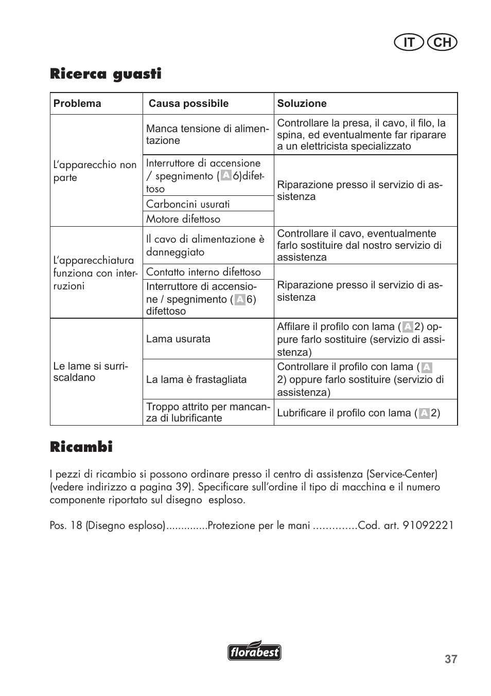 Ricerca guasti, Ricambi, It ch | Florabest FHT 600 B2 User Manual | Page 37 / 54