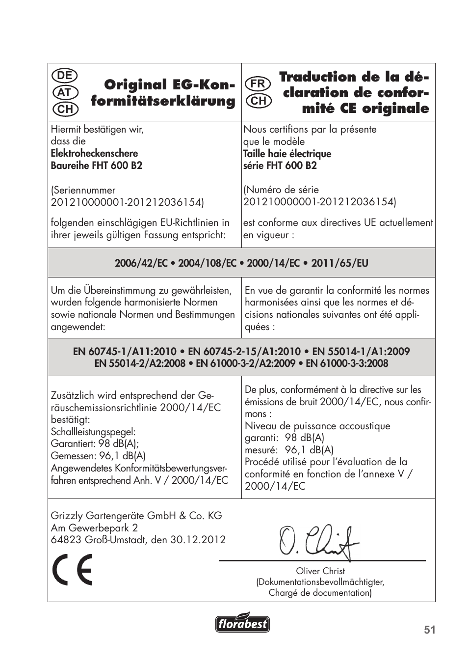 Florabest FHT 600 B2 User Manual | Page 51 / 54