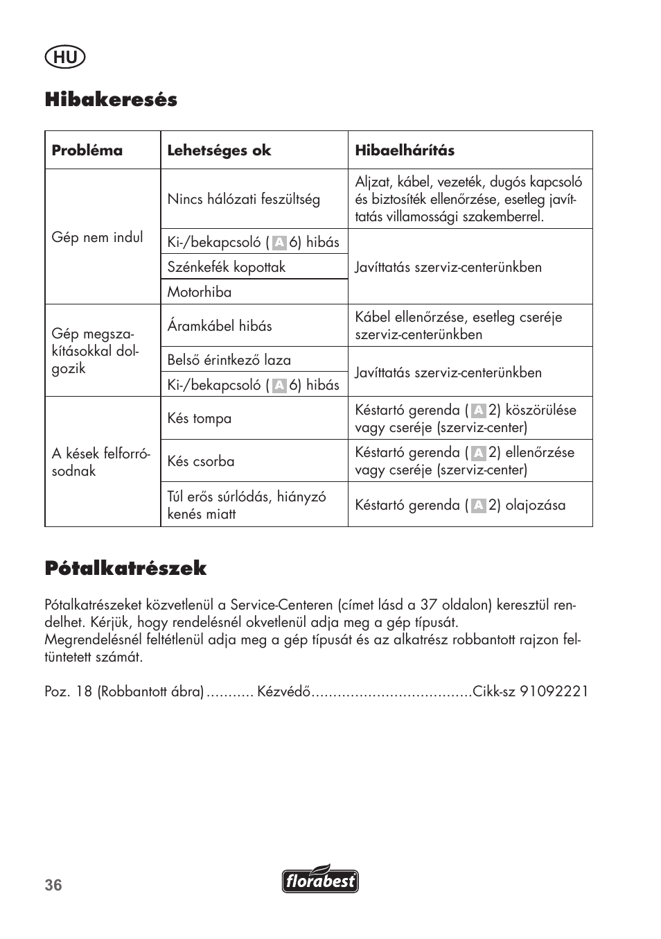 Hibakeresés, Pótalkatrészek | Florabest FHT 600 B2 User Manual | Page 36 / 78