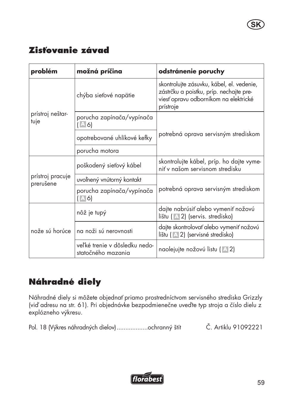 Zisťovanie závad, Náhradné diely | Florabest FHT 600 B2 User Manual | Page 59 / 78