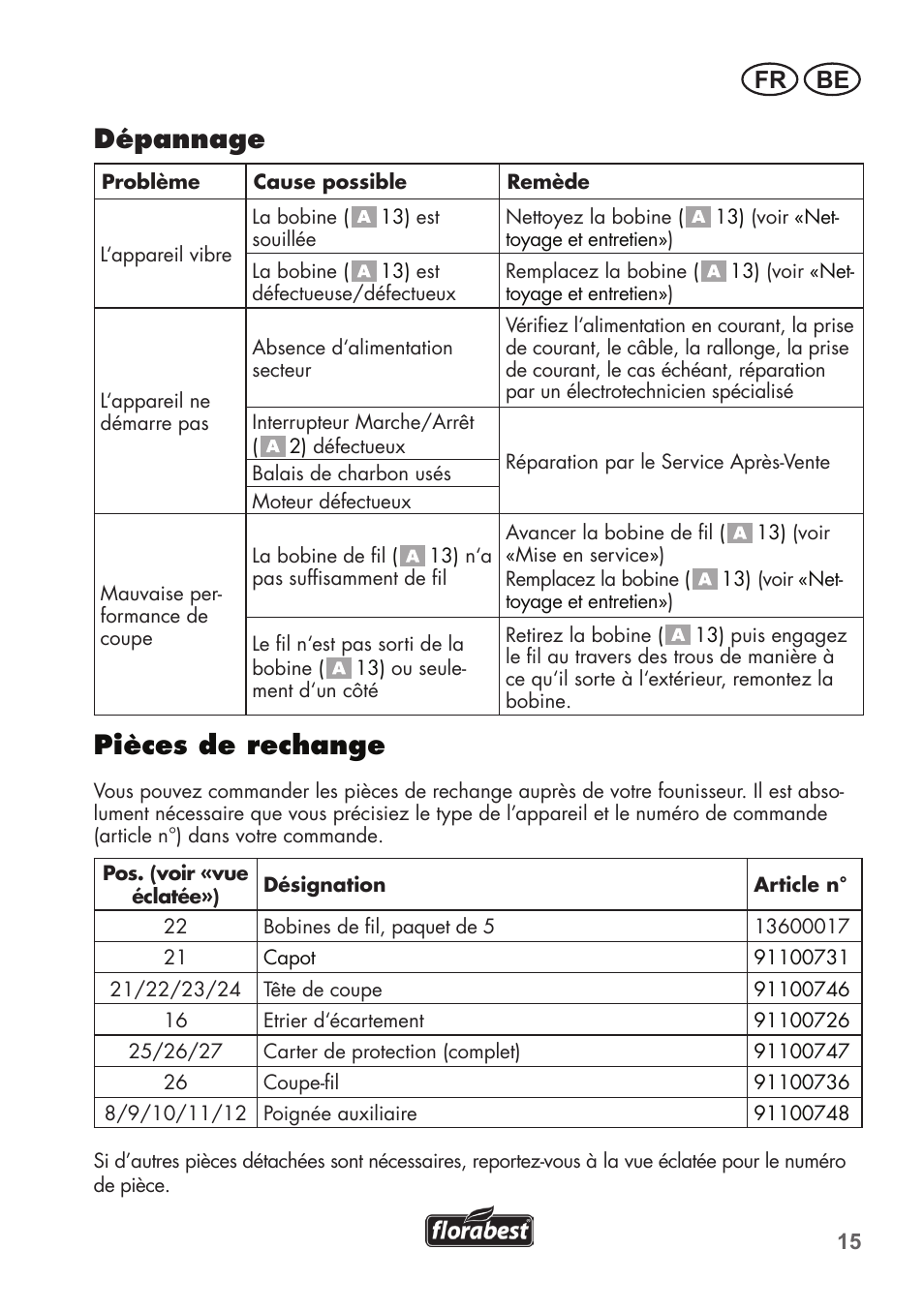 Dépannage, Pièces de rechange, Fr be | Florabest FRT 450 B2 User Manual | Page 15 / 64