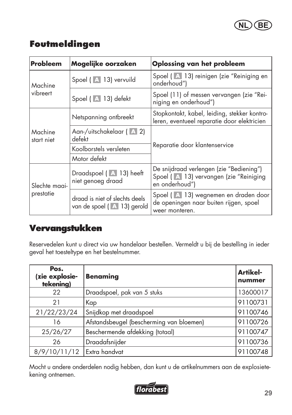 Foutmeldingen, Vervangstukken, Be nl | Florabest FRT 450 B2 User Manual | Page 29 / 64