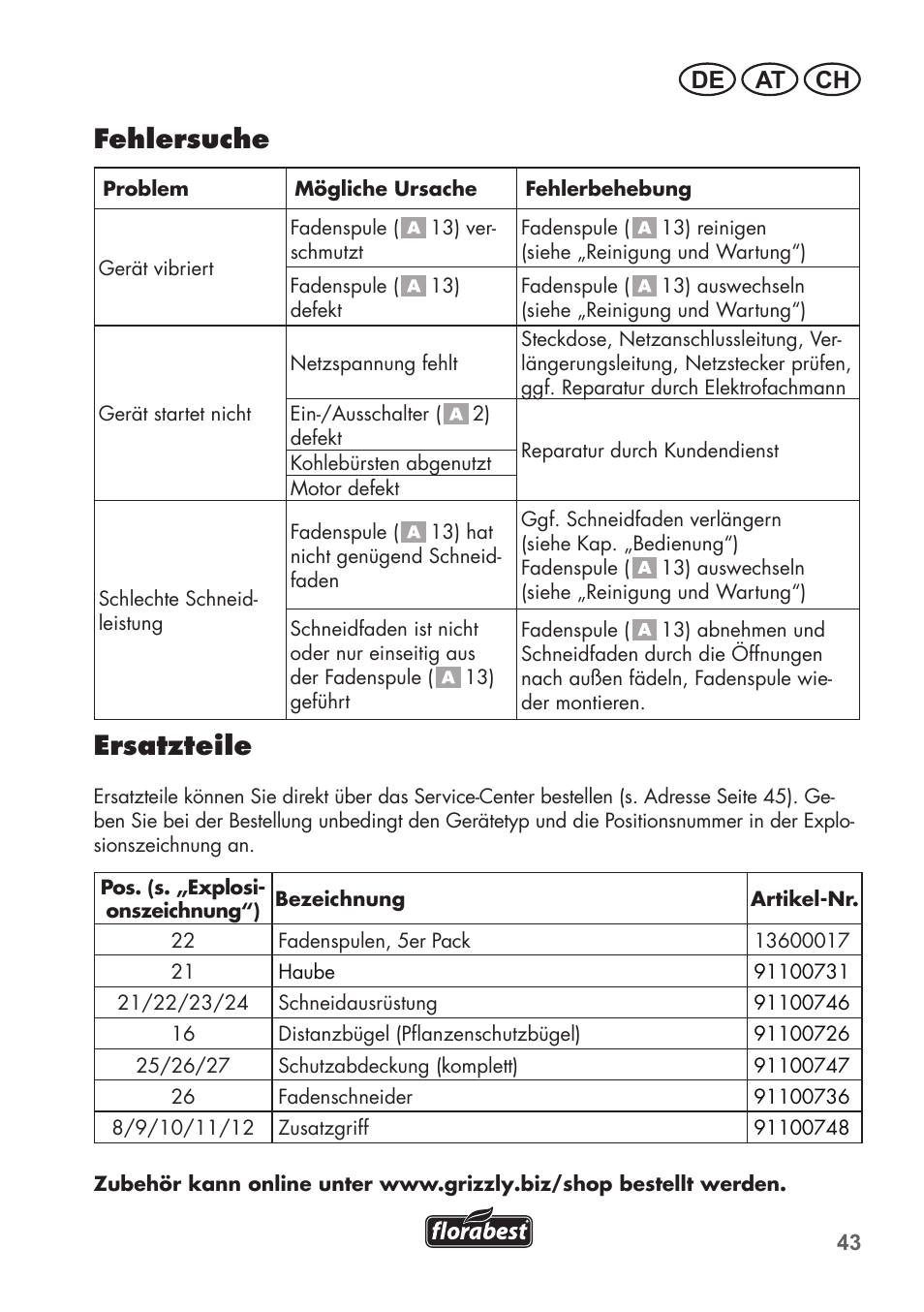 Fehlersuche, Ersatzteile, De at ch | Florabest FRT 450 B2 User Manual | Page 43 / 64