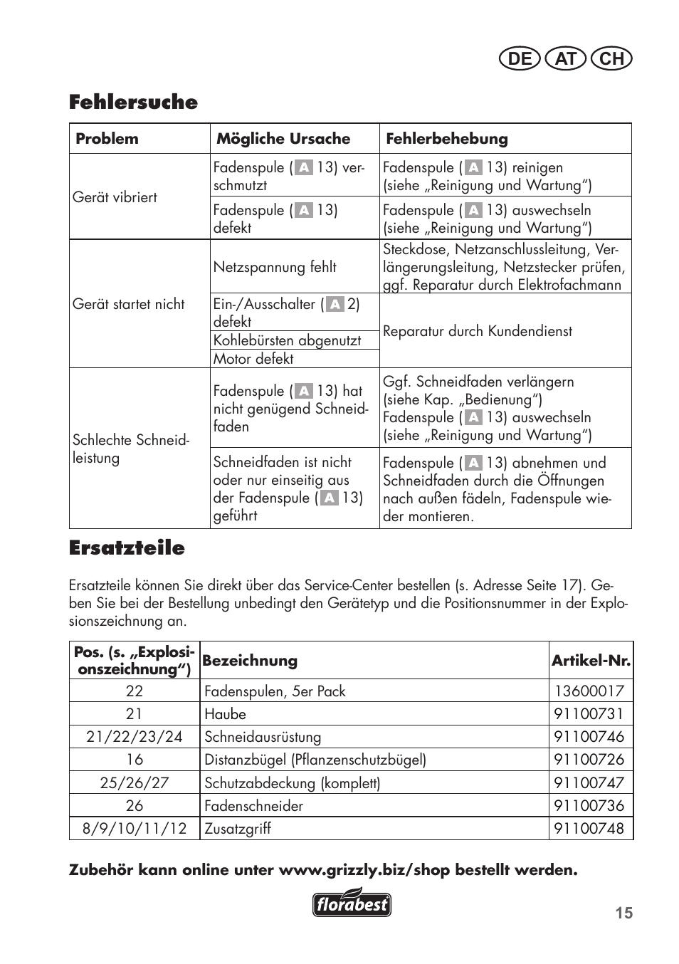 Fehlersuche, Ersatzteile, De at ch | Florabest FRT 450 B2 User Manual | Page 15 / 64