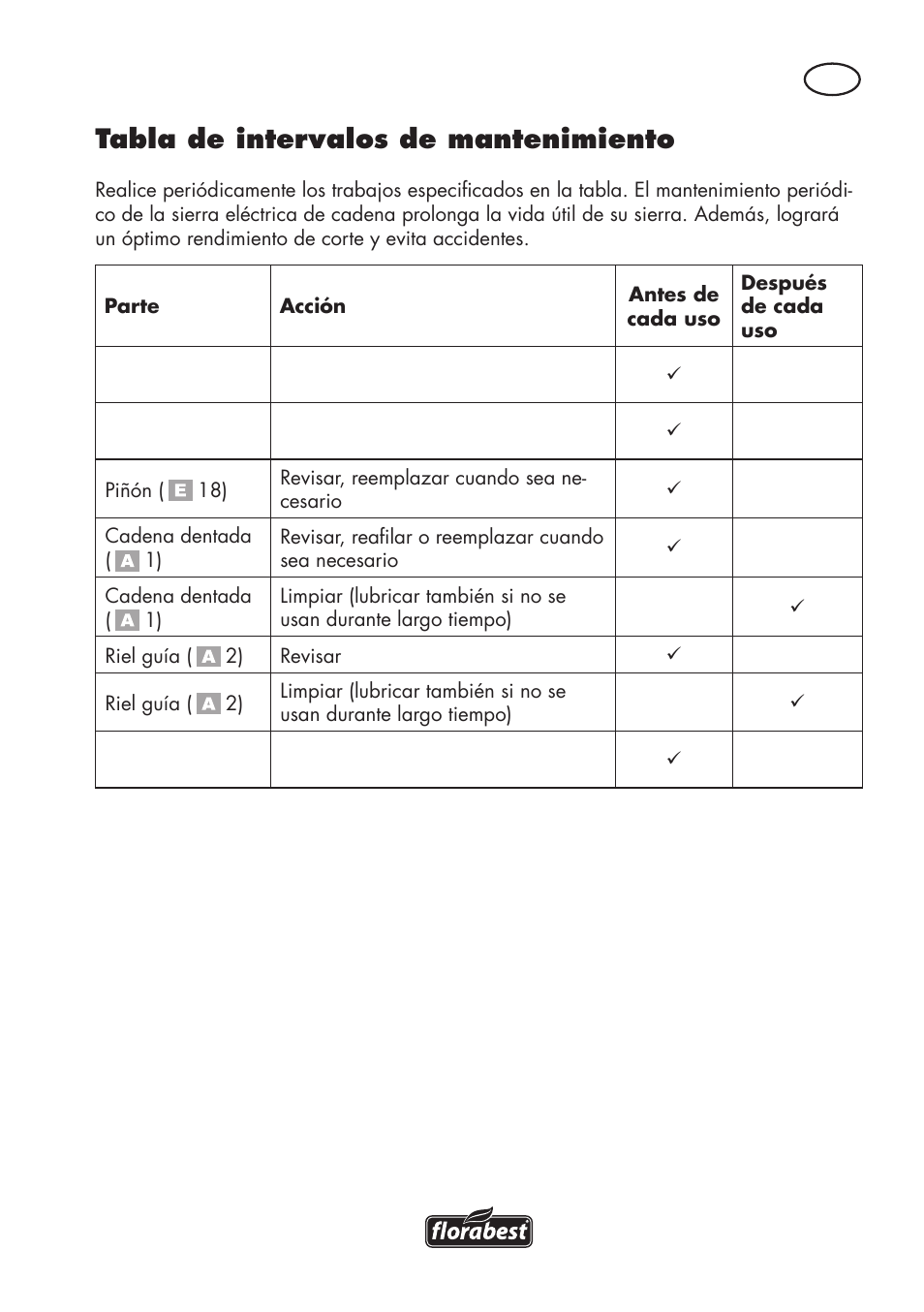 Tabla de intervalos de mantenimiento | Florabest FHE 550 B2 User Manual | Page 19 / 64