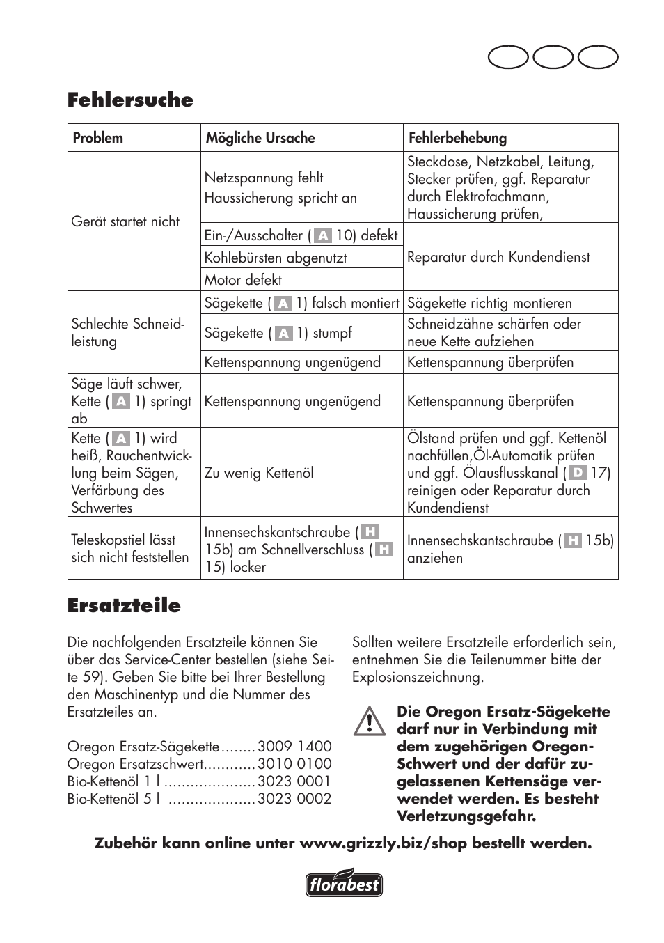 Fehlersuche, Ersatzteile, De at ch | Florabest FHE 550 B2 User Manual | Page 57 / 64