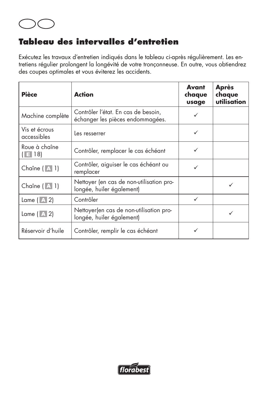 Tableau des intervalles d’entretien, Fr be | Florabest FHE 550 B2 User Manual | Page 20 / 84