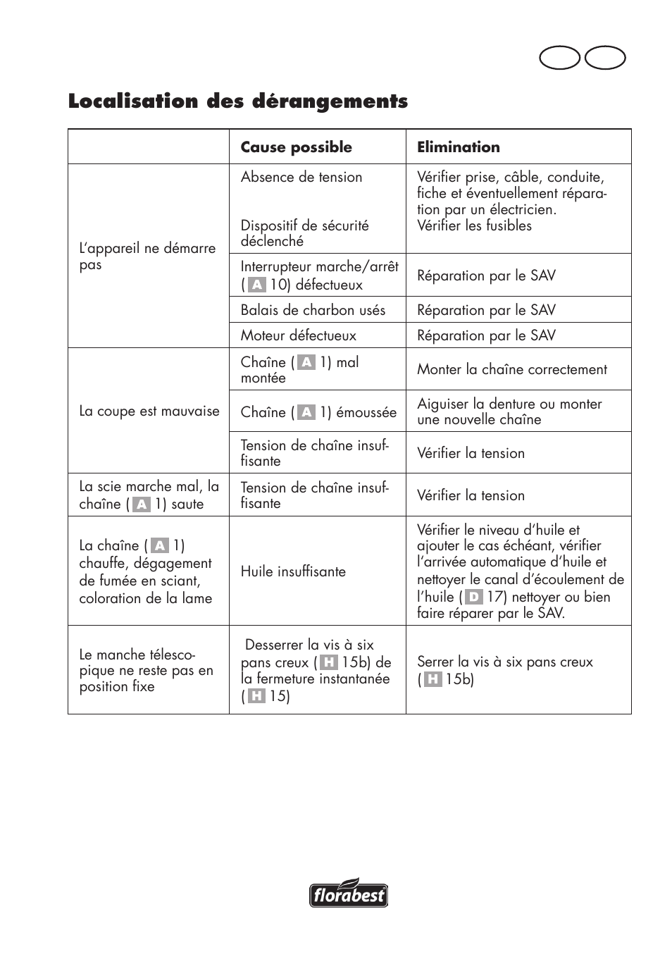 Localisation des dérangements, Fr be | Florabest FHE 550 B2 User Manual | Page 21 / 84
