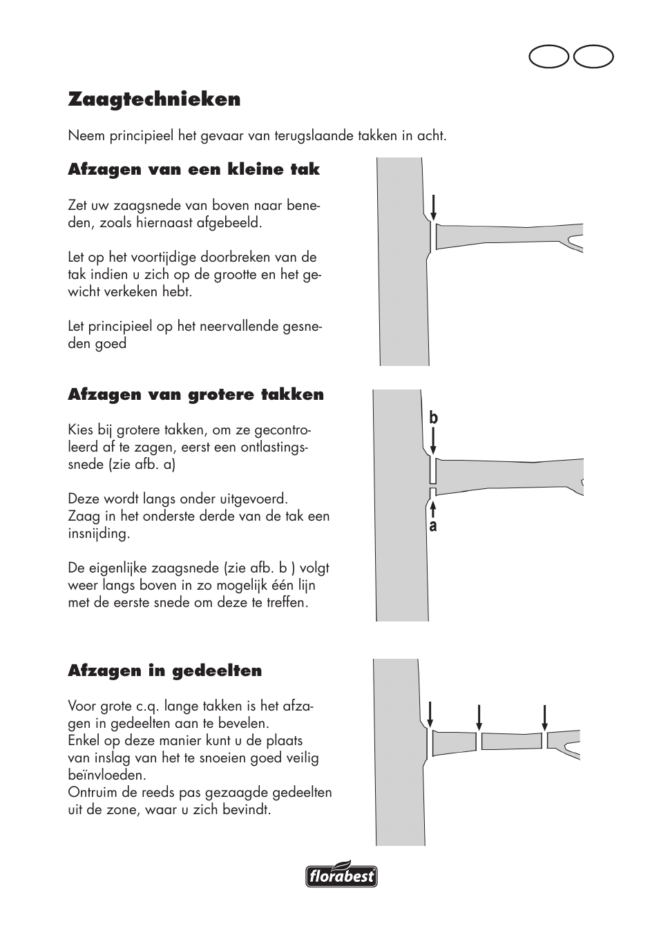 Zaagtechnieken, Be nl | Florabest FHE 550 B2 User Manual | Page 37 / 84