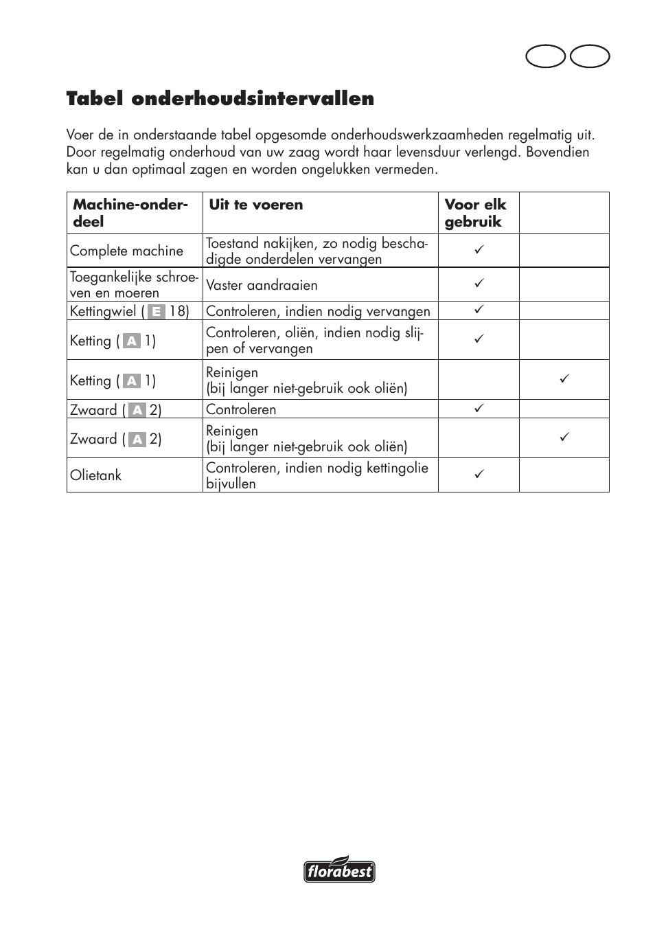 Tabel onderhoudsintervallen, Be nl | Florabest FHE 550 B2 User Manual | Page 39 / 84
