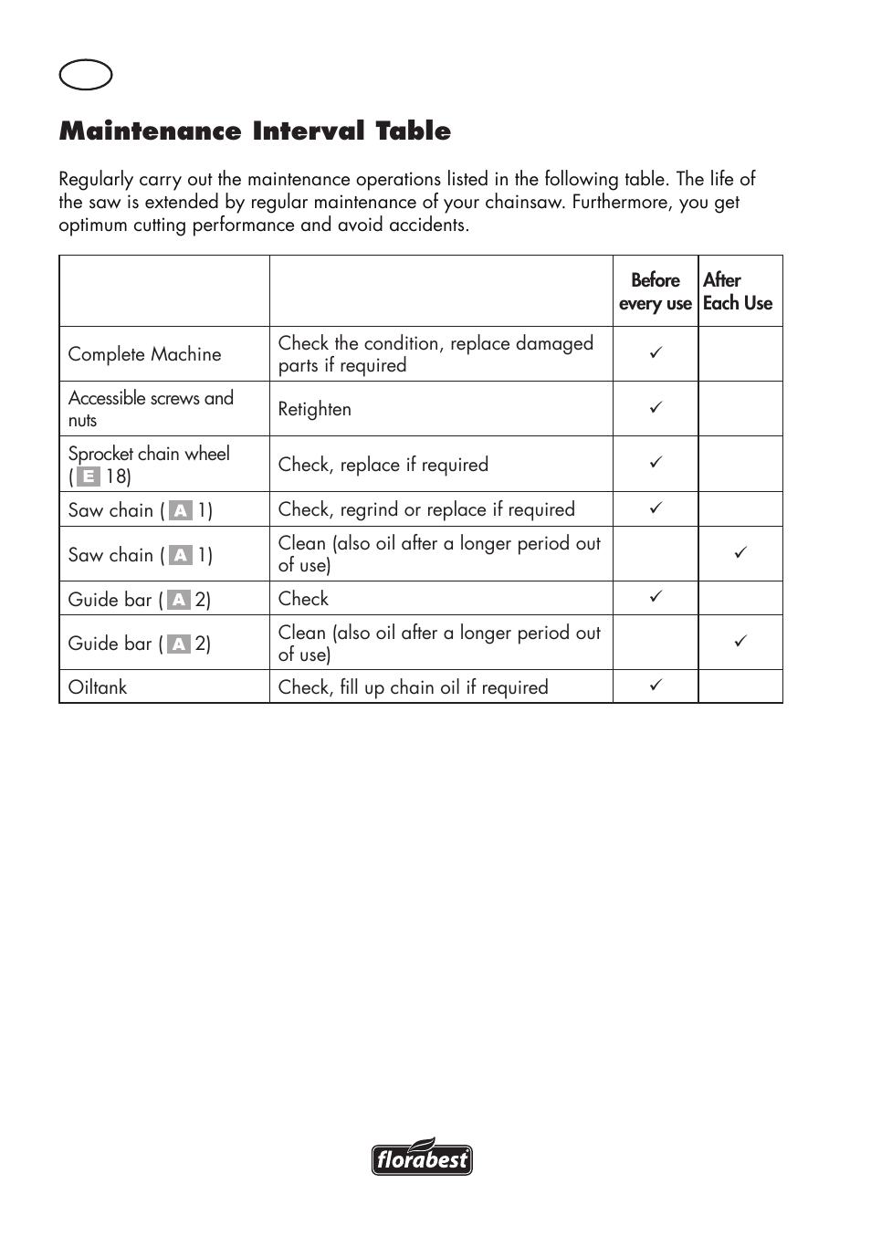 Maintenance interval table | Florabest FHE 550 B2 User Manual | Page 76 / 84