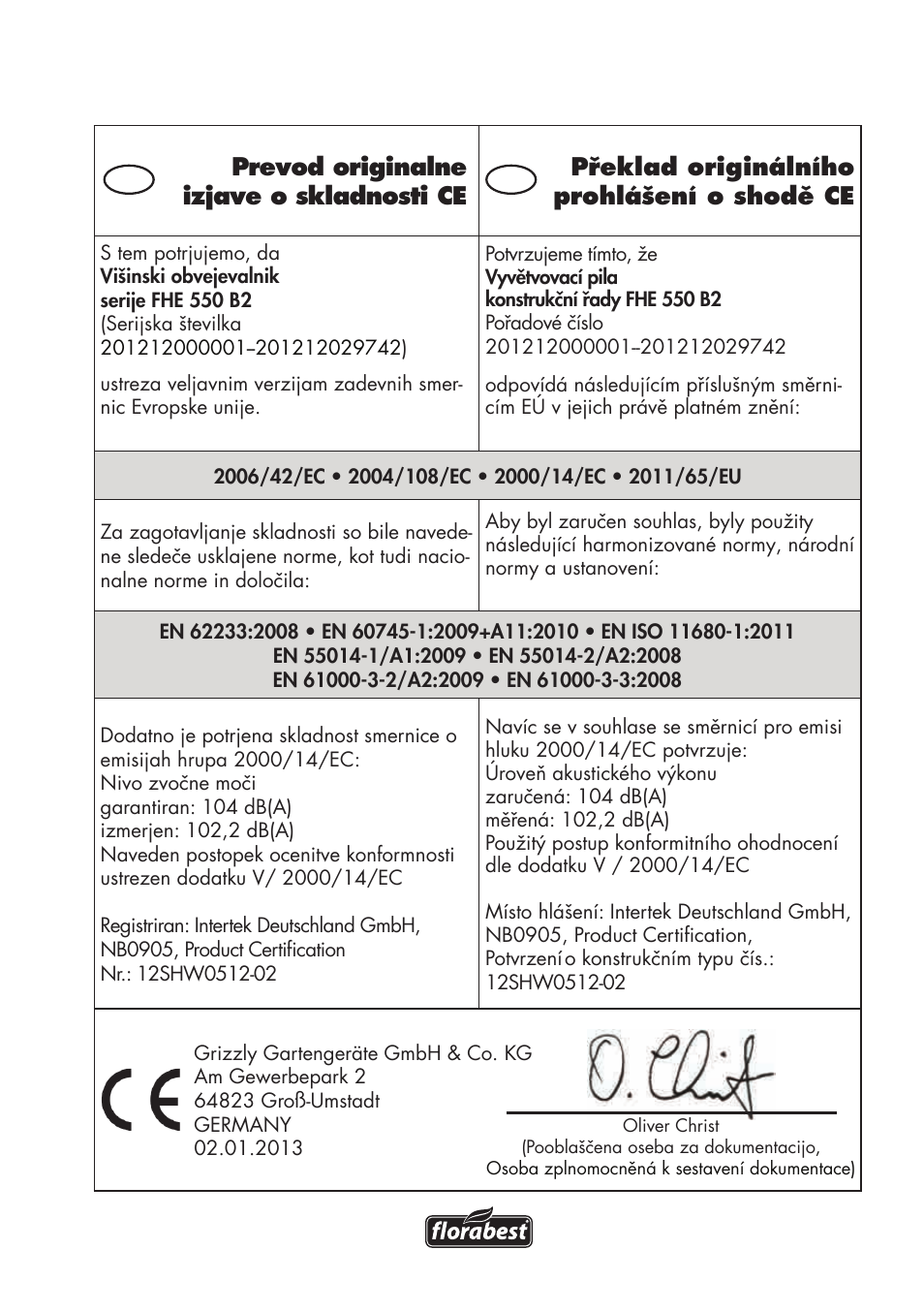 Florabest FHE 550 B2 User Manual | Page 115 / 120