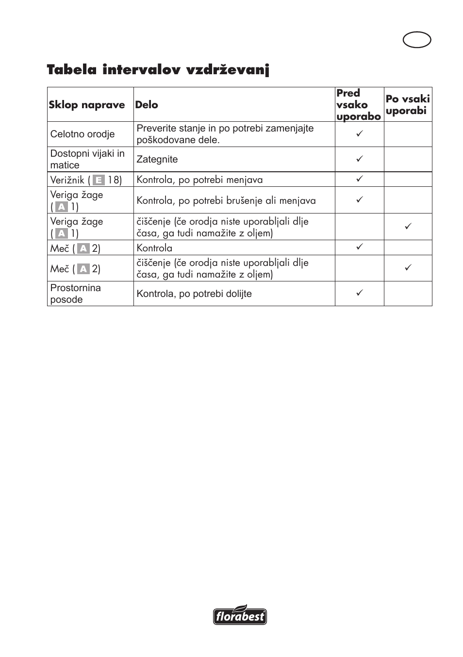 Tabela intervalov vzdrževanj | Florabest FHE 550 B2 User Manual | Page 55 / 120