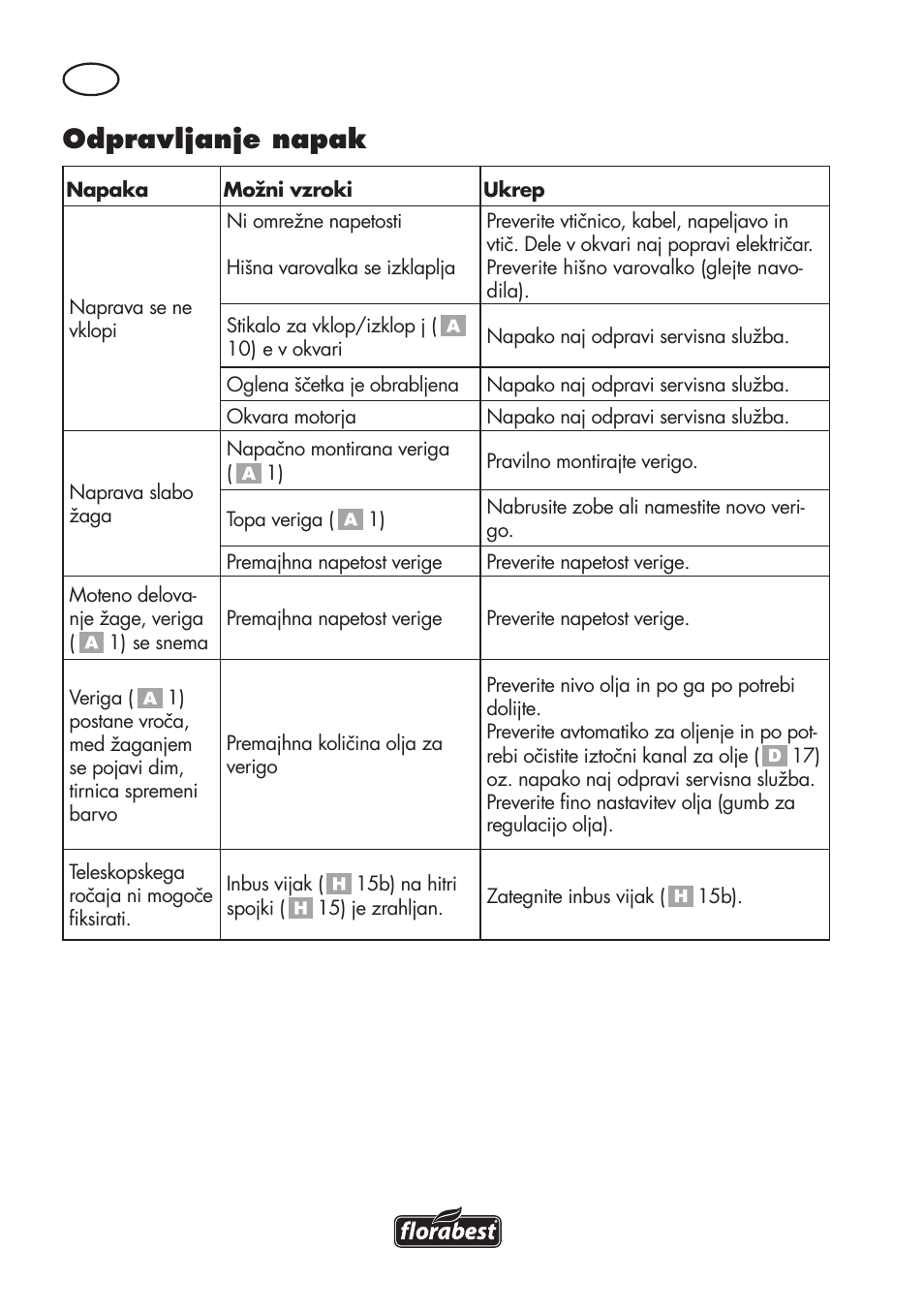 Odpravljanje napak | Florabest FHE 550 B2 User Manual | Page 56 / 120