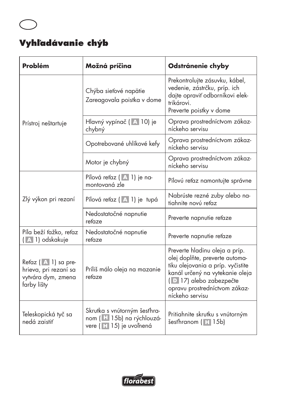 Vyhľadávanie chýb | Florabest FHE 550 B2 User Manual | Page 92 / 120
