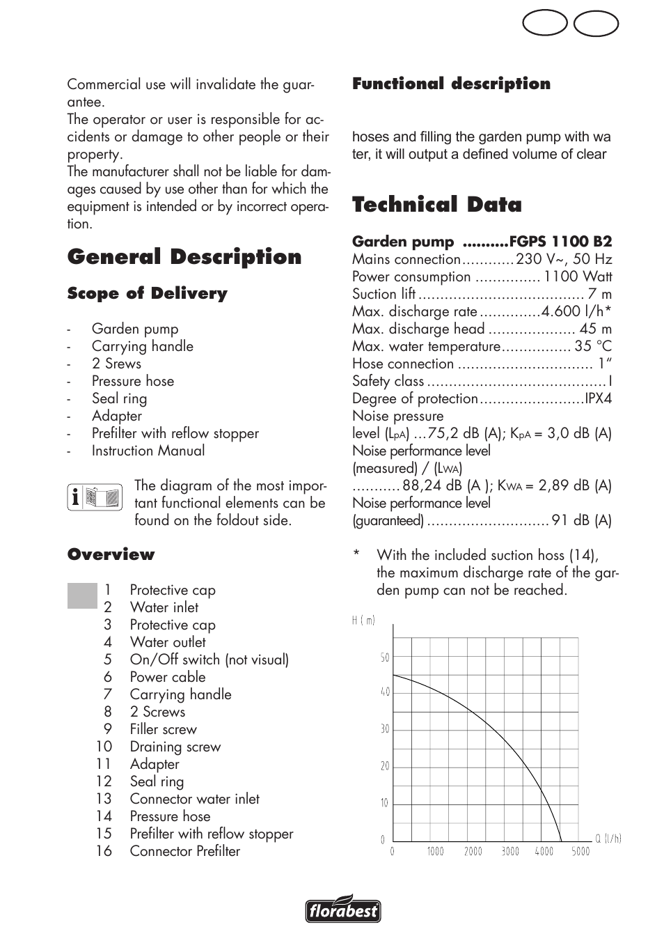 Technical data, General description, Mt gb | Florabest FGPS 1100 B2 User Manual | Page 15 / 40