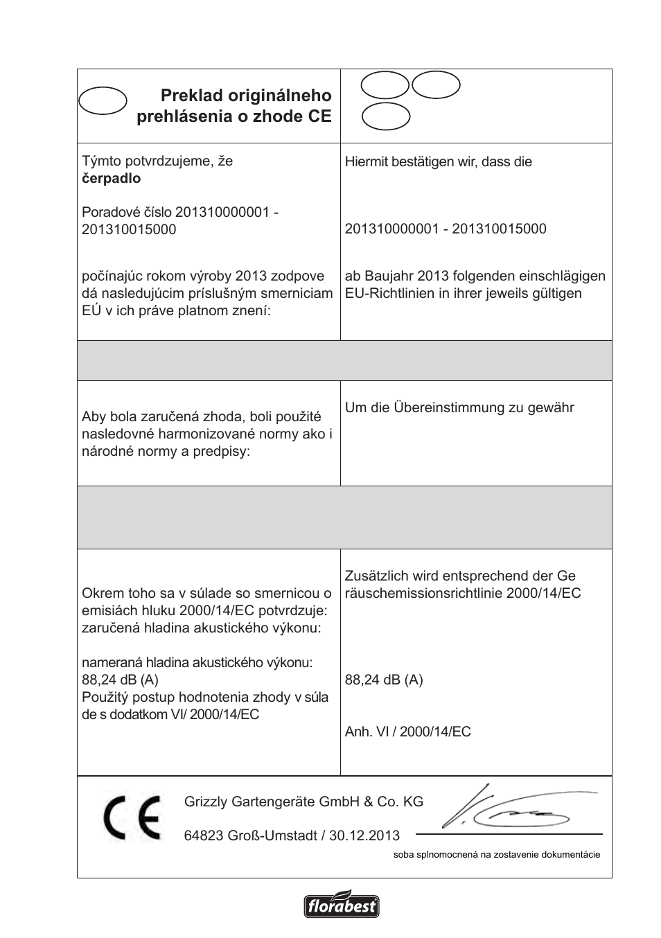 Sk de ch | Florabest FGPS 1100 B2 User Manual | Page 51 / 56