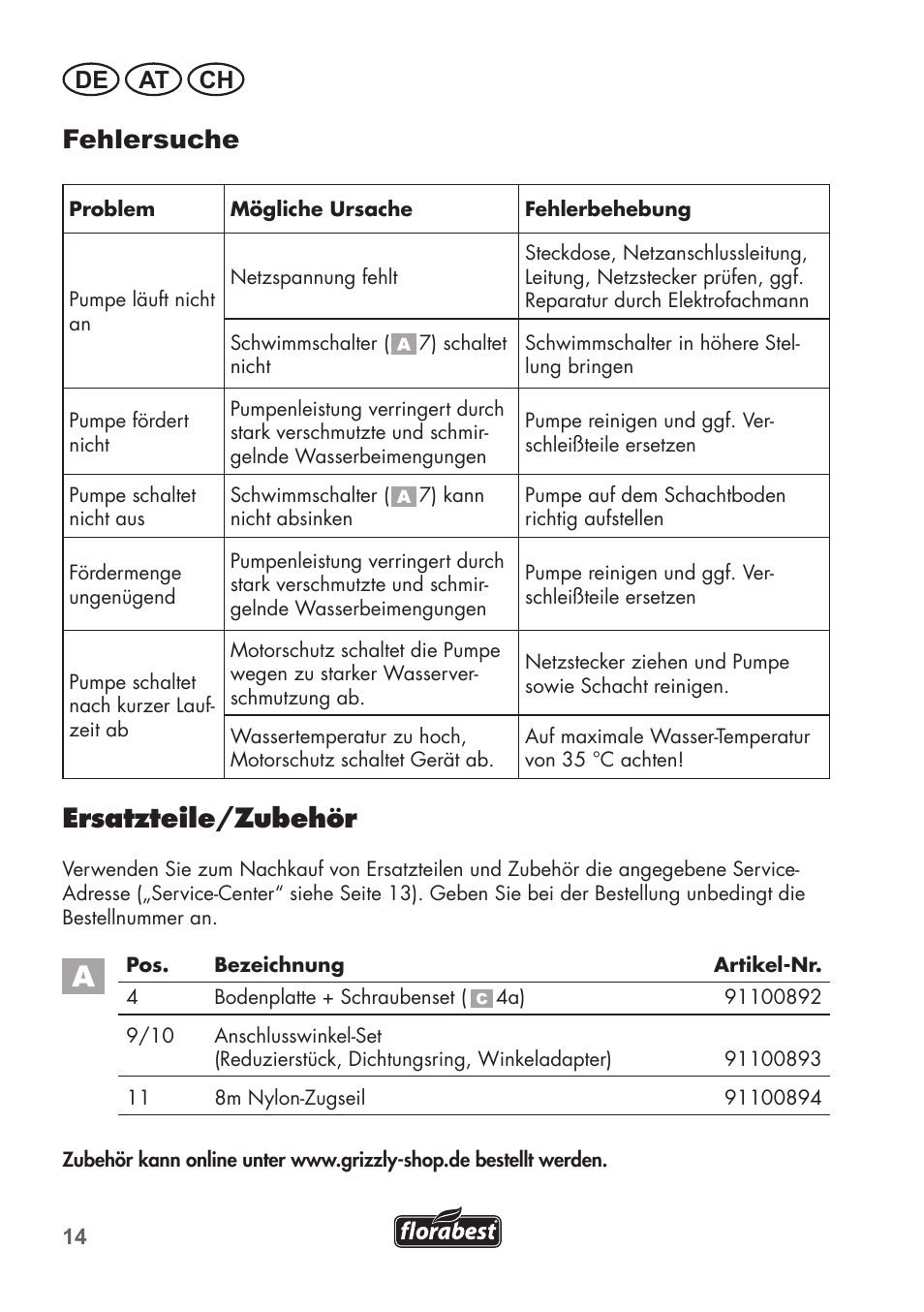 Fehlersuche, Ersatzteile/zubehör, De at ch | Florabest FTS 1100 B2 User Manual | Page 14 / 50