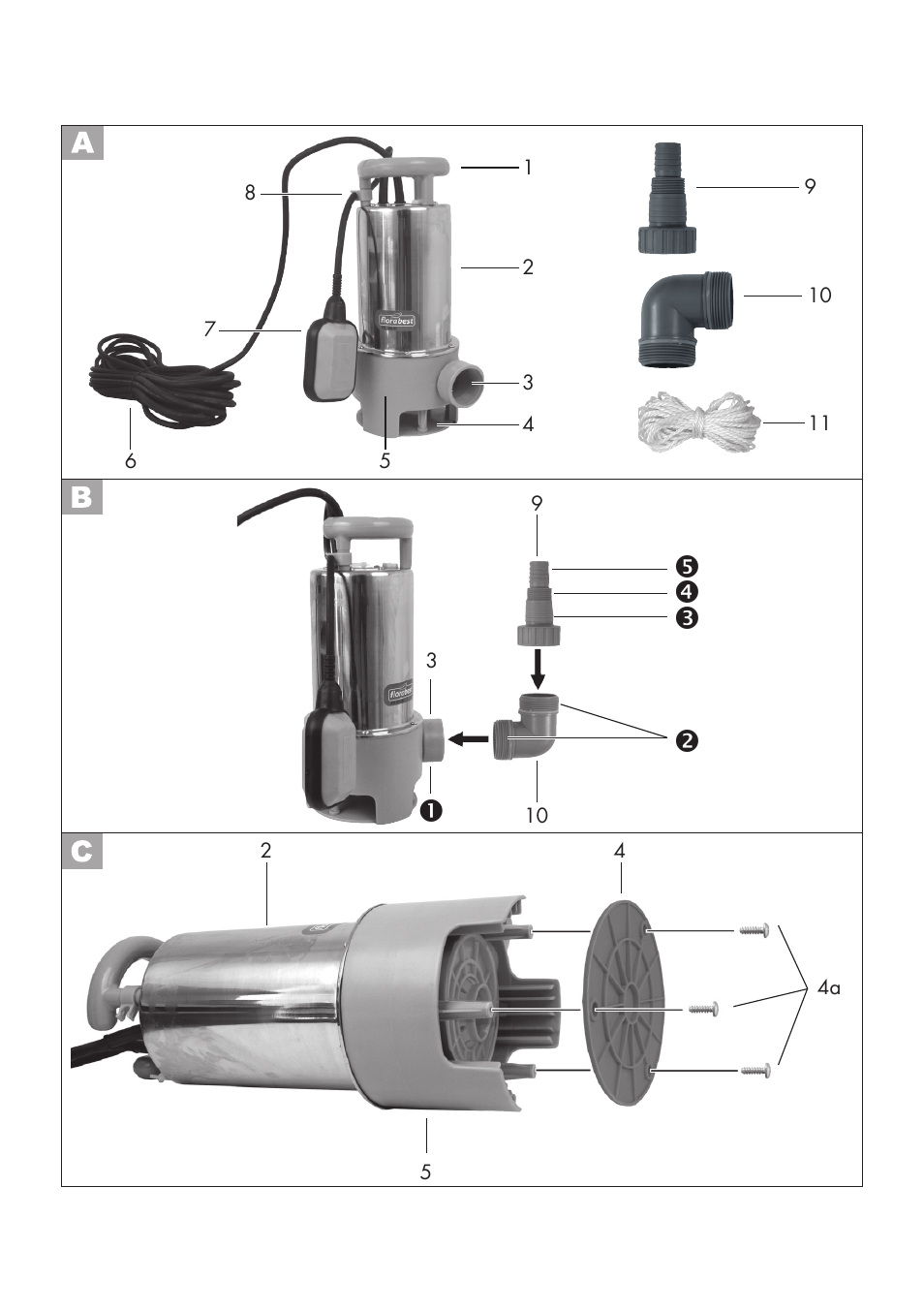 Florabest FTS 1100 B2 User Manual | Page 3 / 50