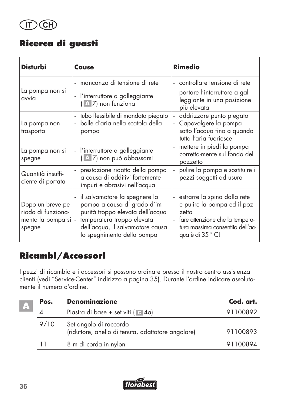 Ricerca di guasti, Ricambi/accessori, It ch | Florabest FTS 1100 B2 User Manual | Page 36 / 50