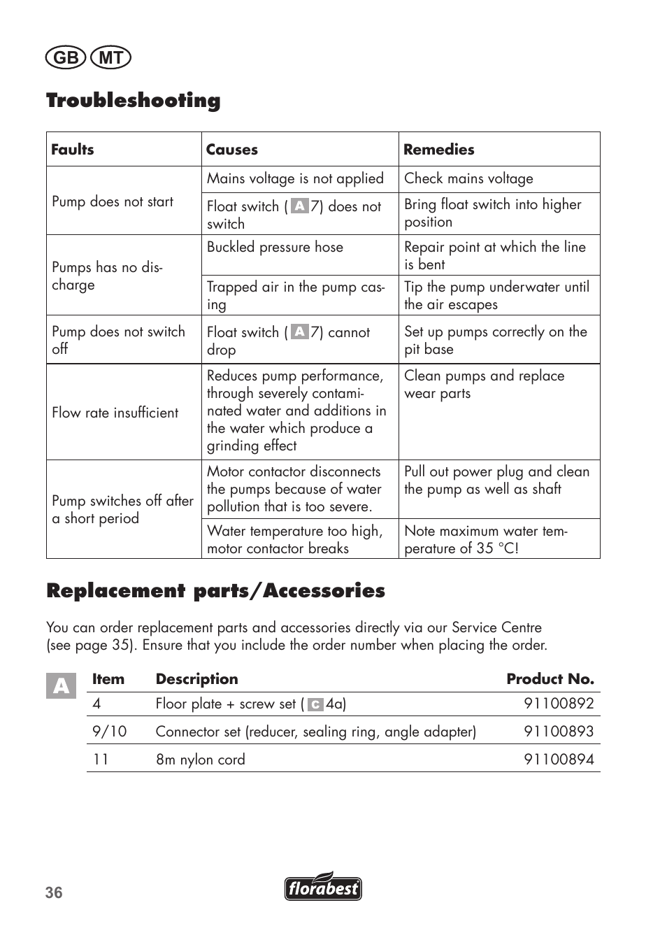 Troubleshooting, Replacement parts/accessories, Gb mt | Florabest FTS 1100 B2 User Manual | Page 36 / 50