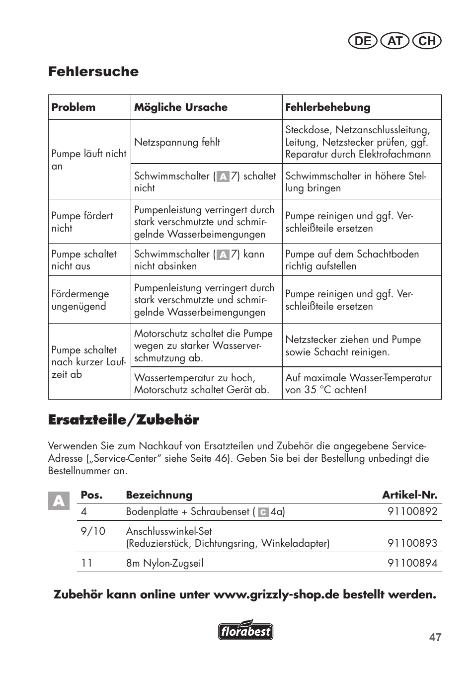Fehlersuche, Ersatzteile/zubehör, De at ch | Florabest FTS 1100 B2 User Manual | Page 47 / 50
