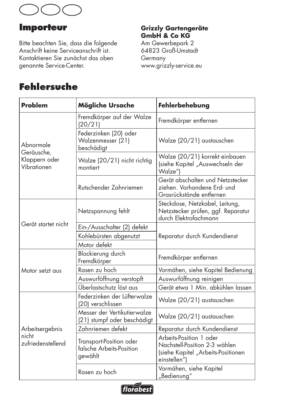 Importeur, Fehlersuche, Ch at de | Florabest FLV 1200 A1 User Manual | Page 58 / 64