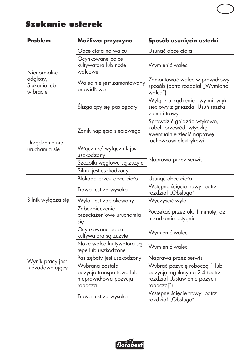 Szukanie usterek | Florabest FLV 1200 A1 User Manual | Page 29 / 108