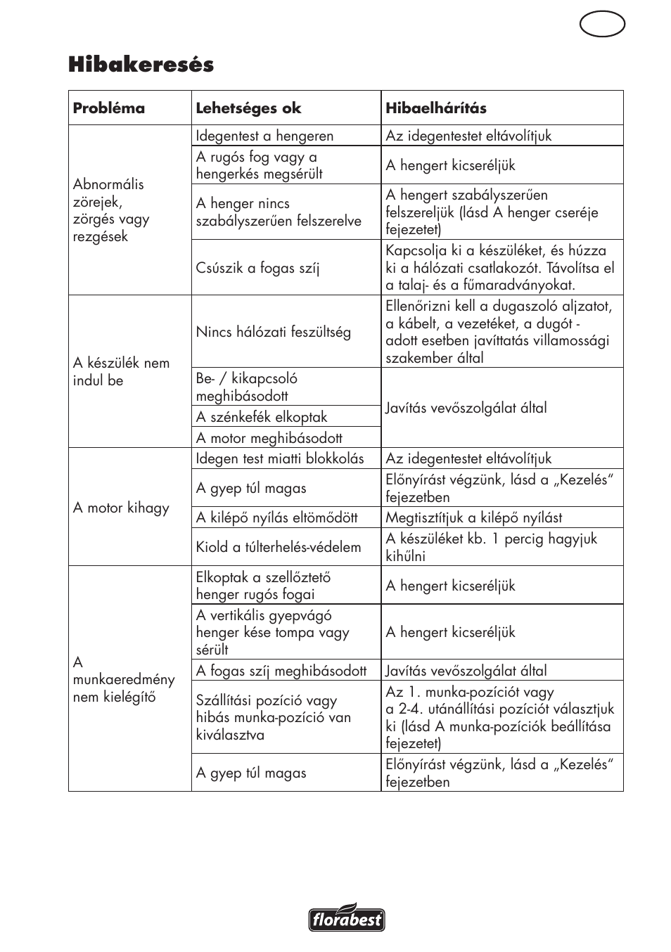 Hibakeresés | Florabest FLV 1200 A1 User Manual | Page 43 / 108