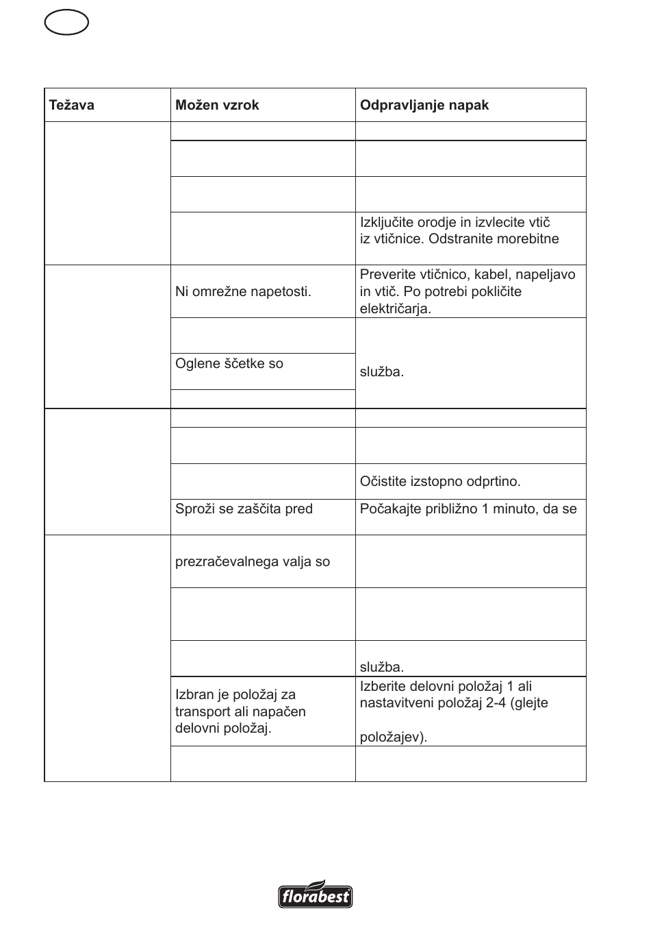 Motnje pri delovanju | Florabest FLV 1200 A1 User Manual | Page 58 / 108