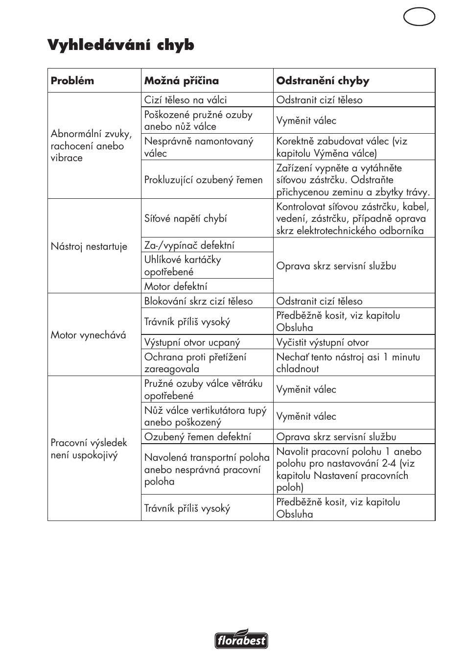 Vyhledávání chyb | Florabest FLV 1200 A1 User Manual | Page 73 / 108