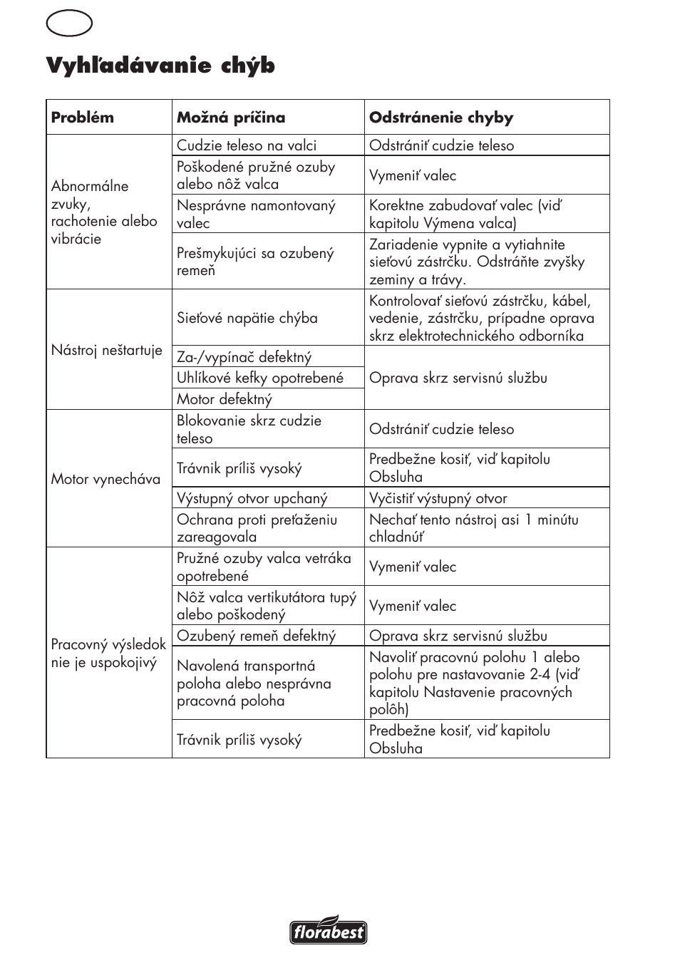 Vyhľadávanie chýb | Florabest FLV 1200 A1 User Manual | Page 86 / 108