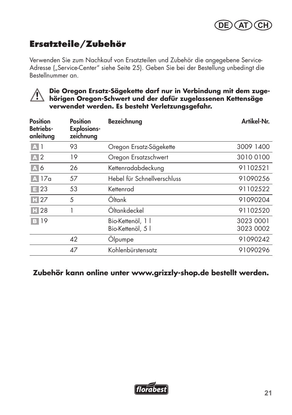 Ersatzteile/zubehör, De at ch | Florabest FHE 710 A1 User Manual | Page 21 / 96