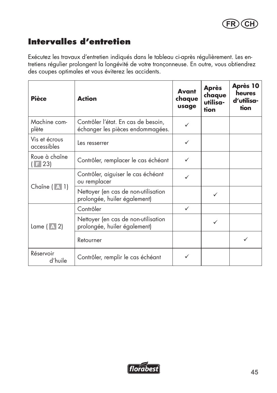 Intervalles d’entretien, Fr ch | Florabest FHE 710 A1 User Manual | Page 45 / 96
