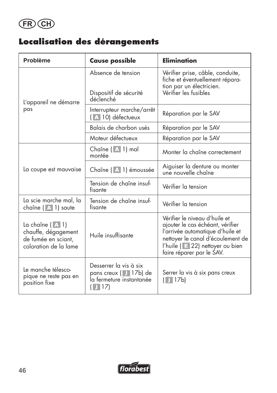 Localisation des dérangements, Fr ch | Florabest FHE 710 A1 User Manual | Page 46 / 96
