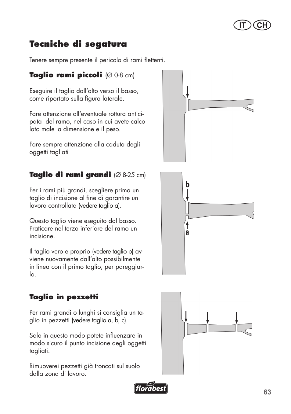Tecniche di segatura, It ch | Florabest FHE 710 A1 User Manual | Page 63 / 96