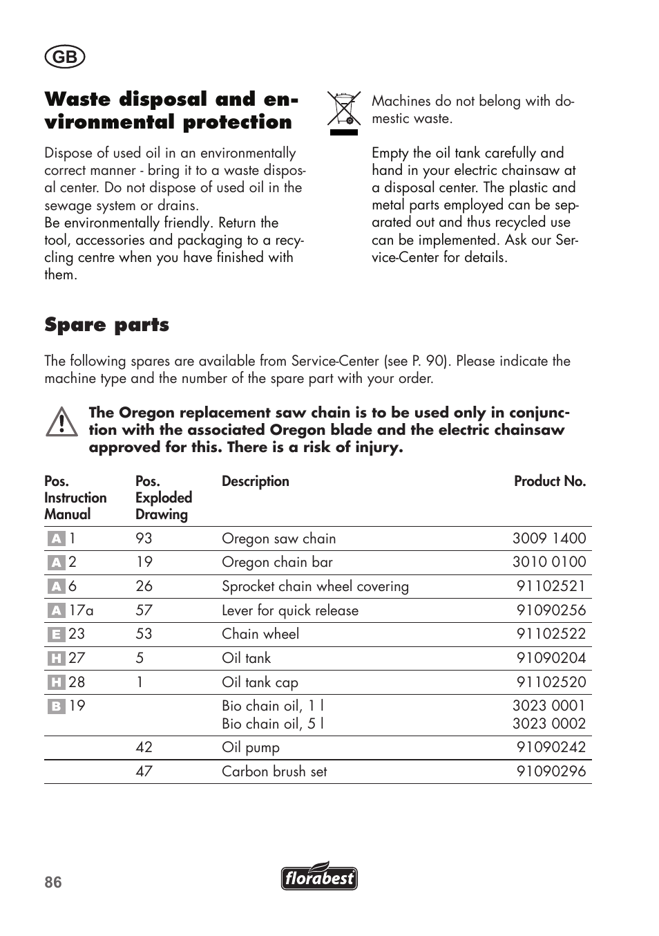 Waste disposal and en- vironmental protection, Spare parts | Florabest FHE 710 A1 User Manual | Page 86 / 96