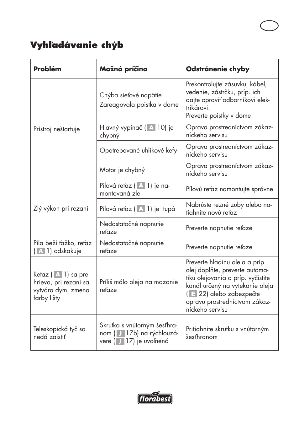 Vyhľadávanie chýb | Florabest FHE 710 A1 User Manual | Page 103 / 132