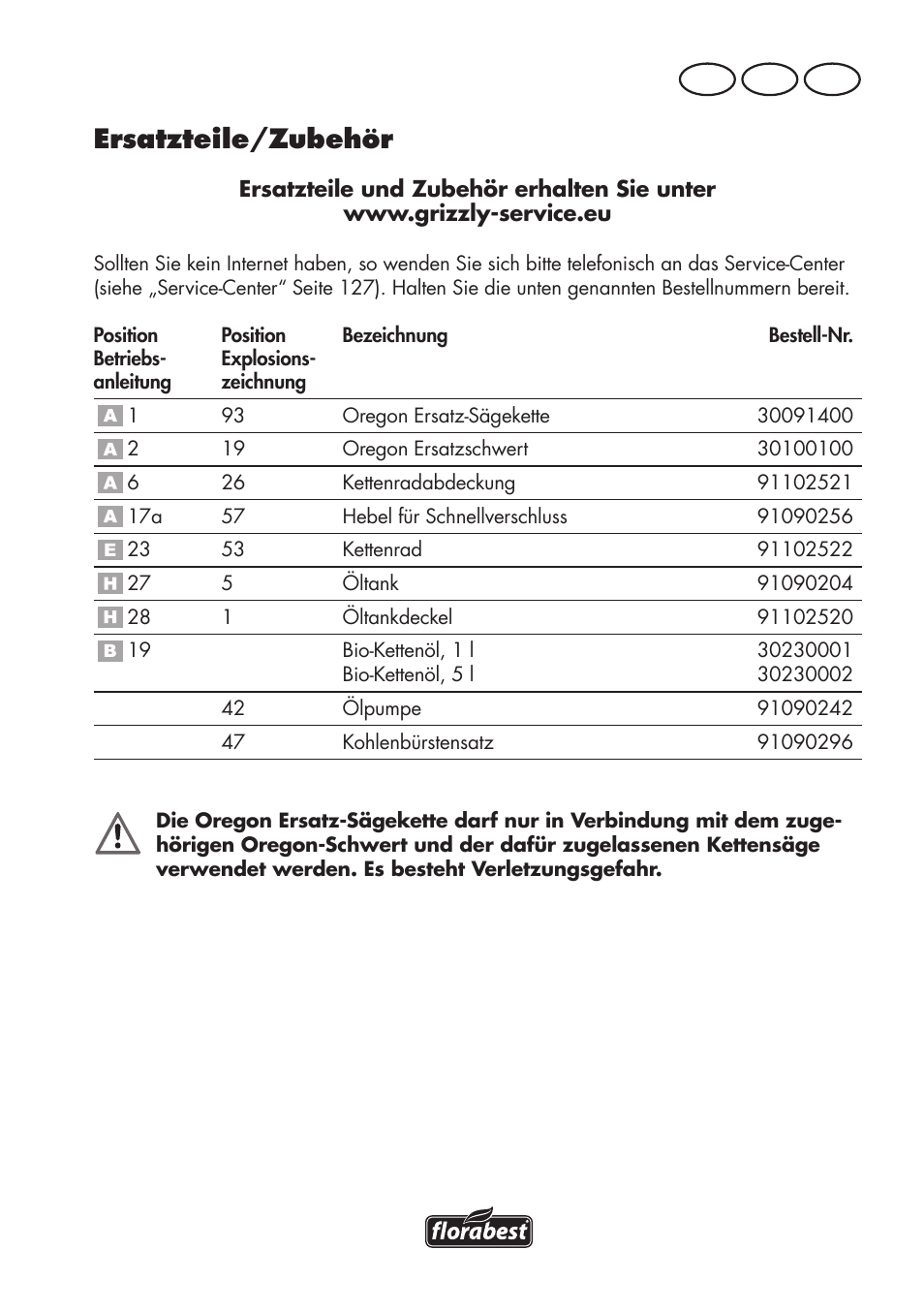 Ersatzteile/zubehör, De at ch | Florabest FHE 710 A1 User Manual | Page 123 / 132