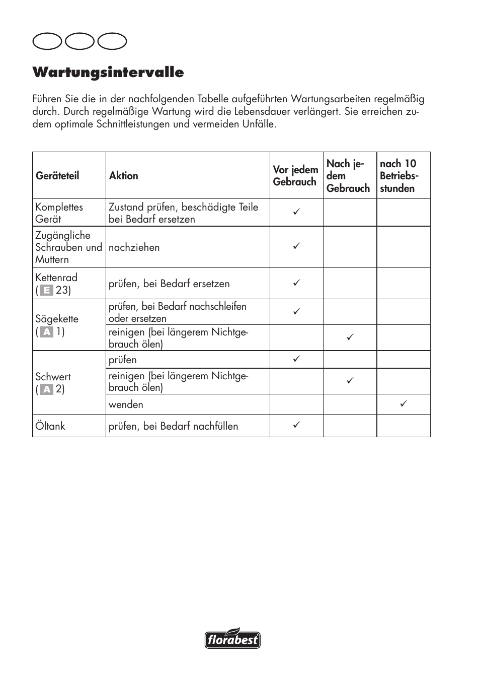 Wartungsintervalle, De at ch | Florabest FHE 710 A1 User Manual | Page 124 / 132