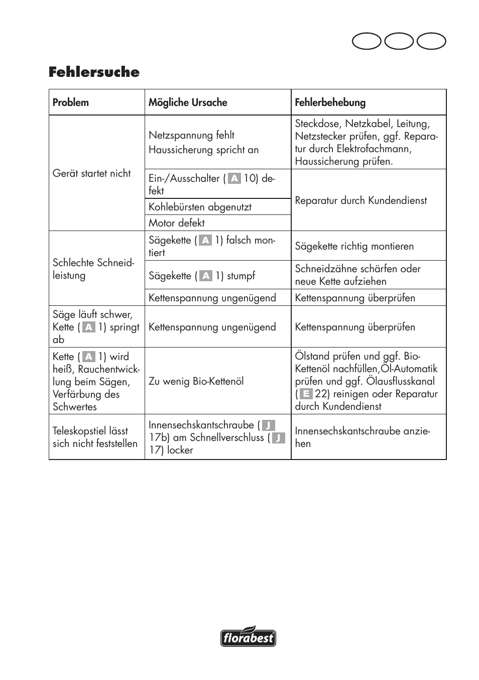 Fehlersuche, De at ch | Florabest FHE 710 A1 User Manual | Page 125 / 132