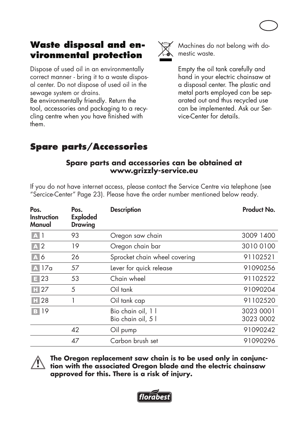 Waste disposal and en- vironmental protection, Spare parts/accessories | Florabest FHE 710 A1 User Manual | Page 19 / 132