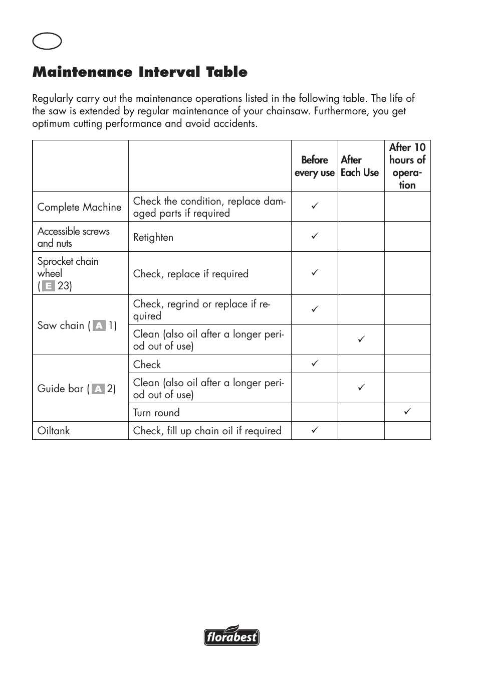 Maintenance interval table | Florabest FHE 710 A1 User Manual | Page 20 / 132