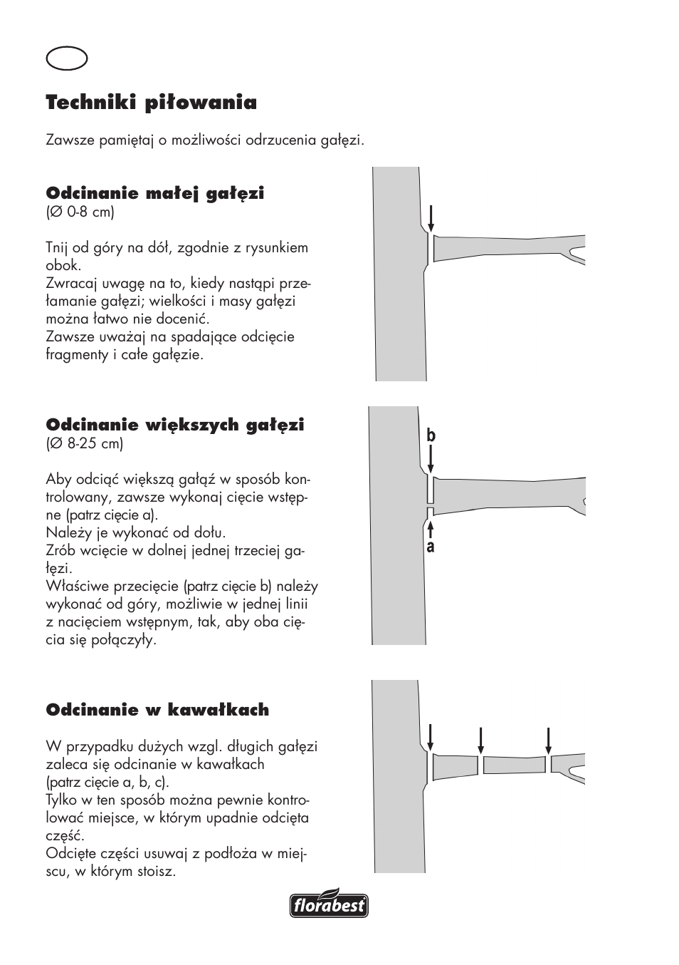 Techniki piłowania, Cb a | Florabest FHE 710 A1 User Manual | Page 38 / 132