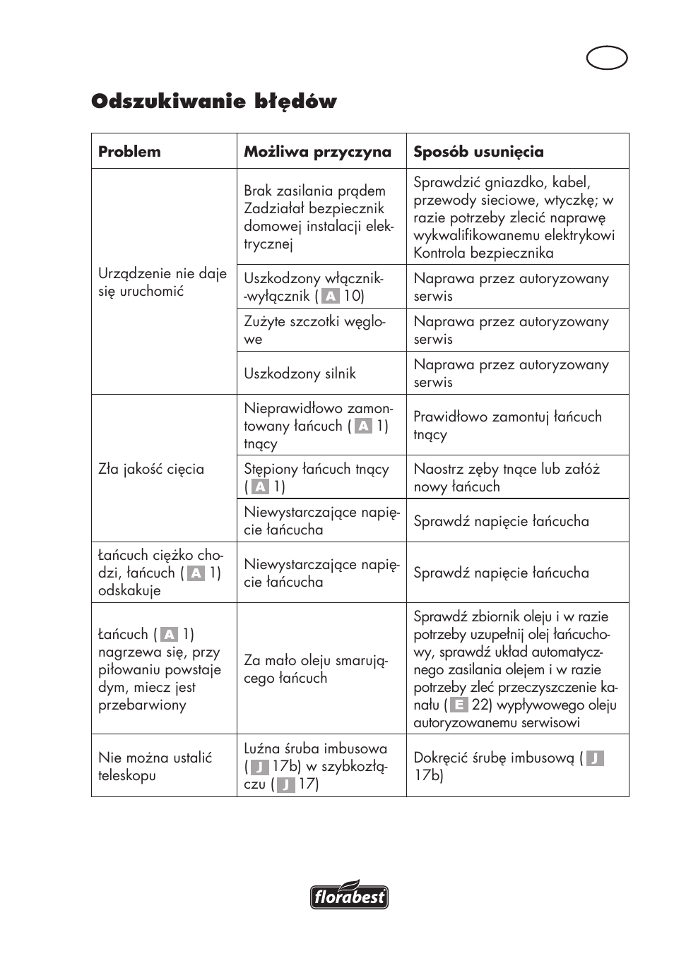 Odszukiwanie błędów | Florabest FHE 710 A1 User Manual | Page 43 / 132