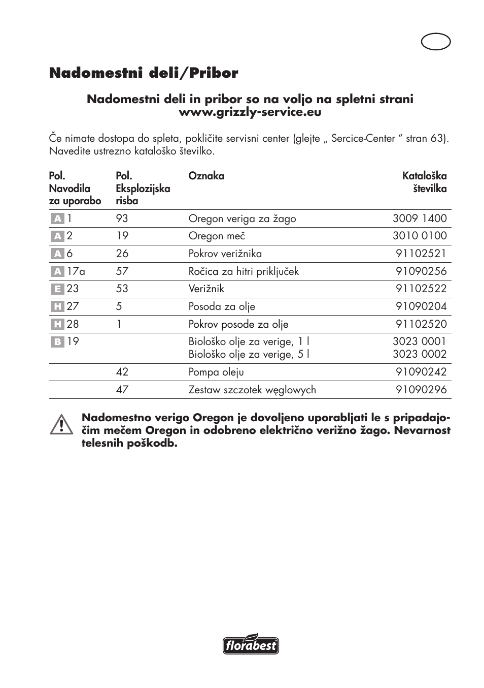 Nadomestni deli/pribor | Florabest FHE 710 A1 User Manual | Page 61 / 132