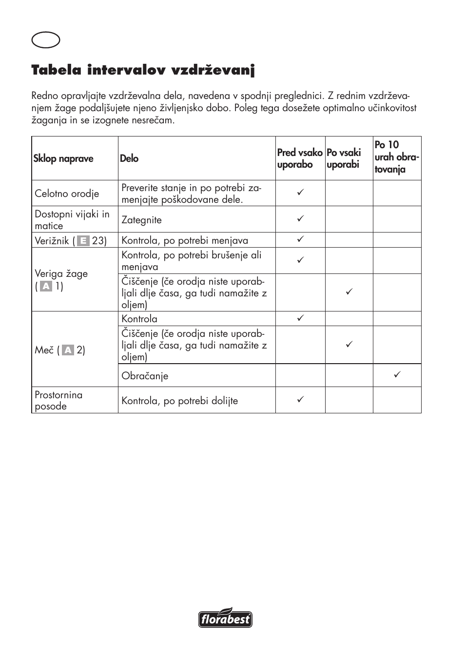 Tabela intervalov vzdrževanj | Florabest FHE 710 A1 User Manual | Page 62 / 132