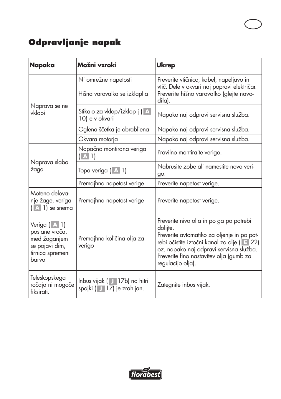 Odpravljanje napak | Florabest FHE 710 A1 User Manual | Page 65 / 132